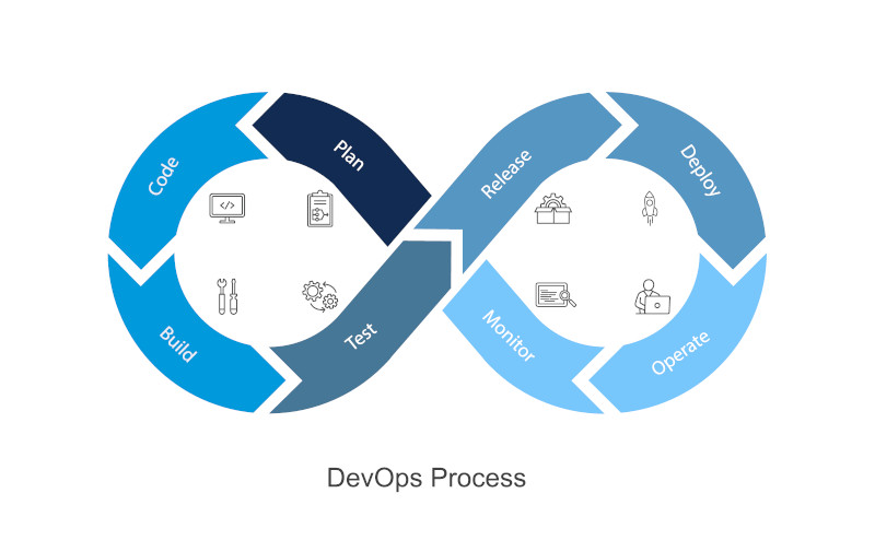dev_proc Implementierung / Embedded System